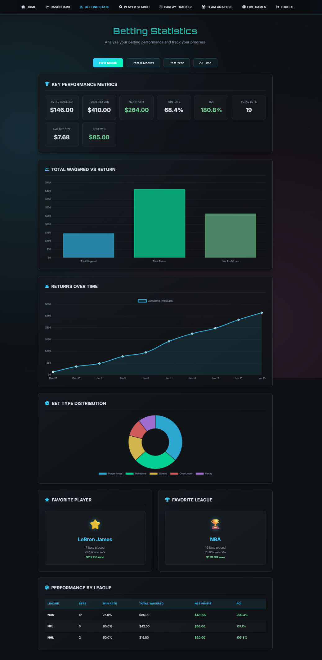 Betting statistics dashboard with ROI and performance charts
