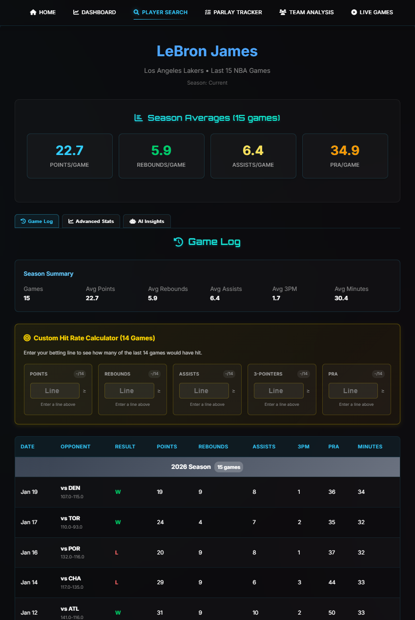 Player analysis page showing detailed statistics and game log
