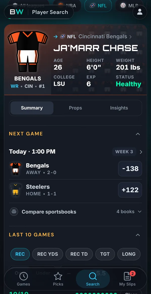 La página de un jugador en la app de BetWizard