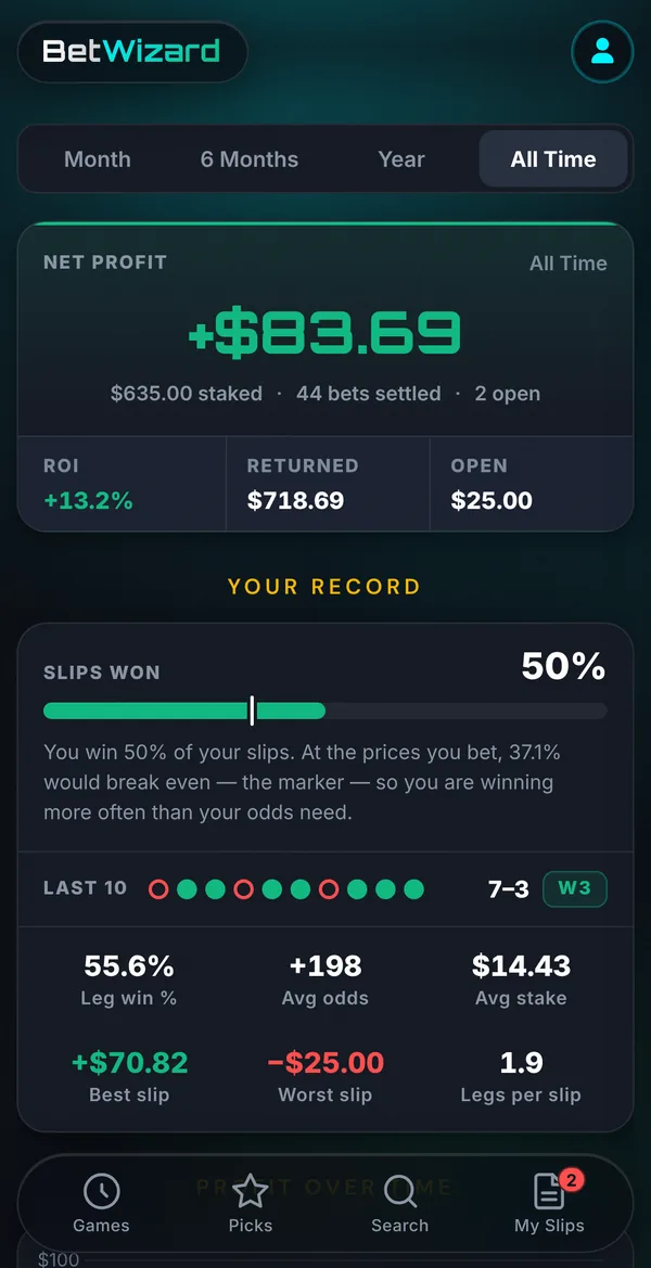 The Betting Stats screen in the BetWizard app